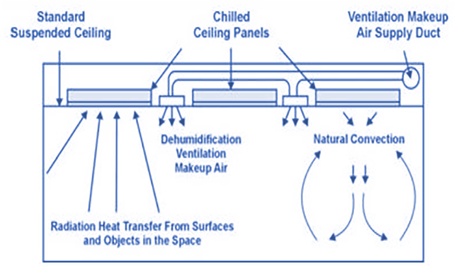 Gradient Cooling Systems Retrofit